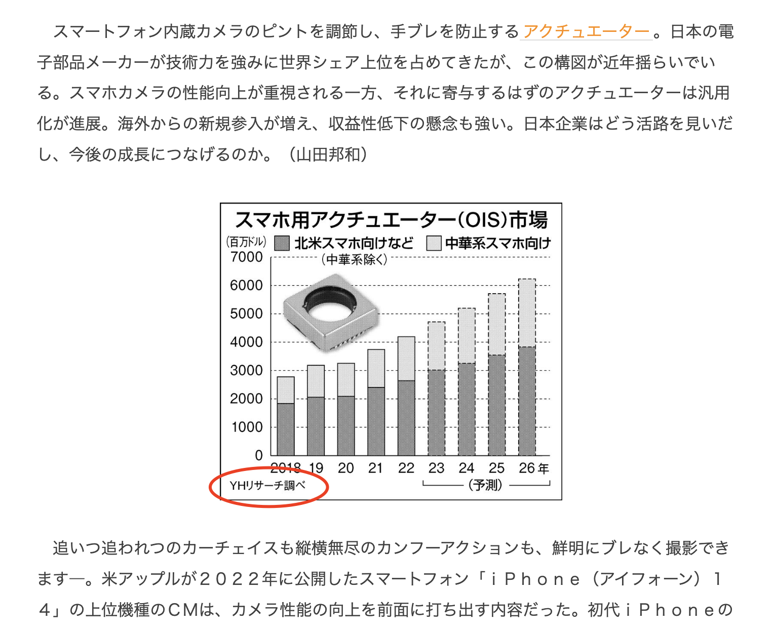 2024年1月8日、ニュースイッチはYHResearchが発表した「グローバルOISに関する調査レポート」を引用しました。