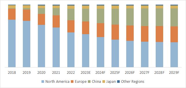 グローバル農業機械自動運転システムのトップ会社の市場シェアおよびランキング 2024
