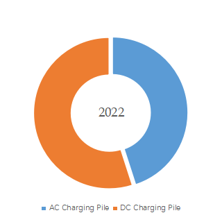 EV充電設備の世界市場レポート2024-2030