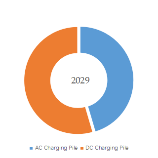 EV充電設備の世界市場レポート2024-2030
