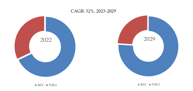 EVリレーの世界市場レポート2024-2030