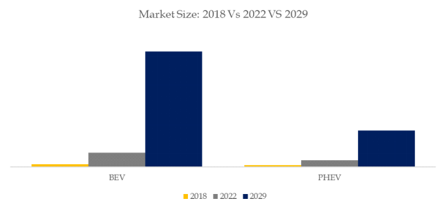 EVリレーの世界市場レポート2024-2030