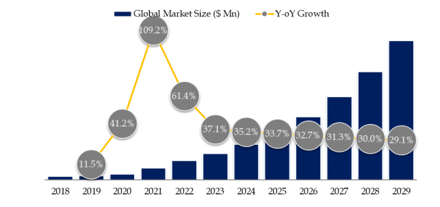 EVリレーの世界市場レポート2024-2030