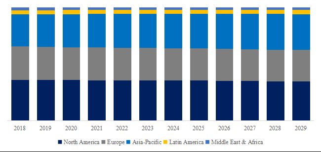 グローバルアンデルセン カスケード インパクターのトップ会社の市場シェアおよびランキング 2024
