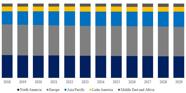 グローバルアルギン酸塩印象材のトップ会社の市場シェアおよびランキング 2024