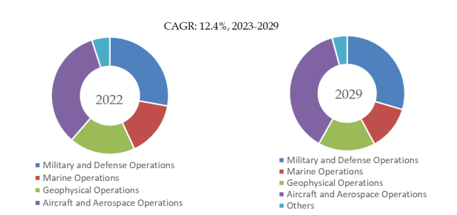 ビーム拡張型光ファイバーコネクターの世界市場レポート2024-2030