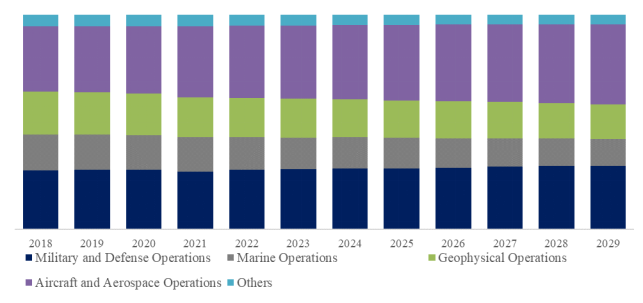 ビーム拡張型光ファイバーコネクターの世界市場レポート2024-2030