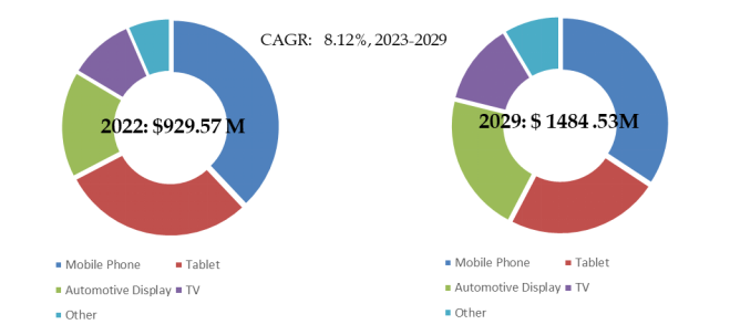 電子部品用光学粘着剤(OCA)の世界市場 レポート2024-2030