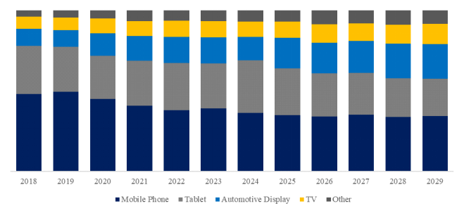 電子部品用光学粘着剤(OCA)の世界市場 レポート2024-2030