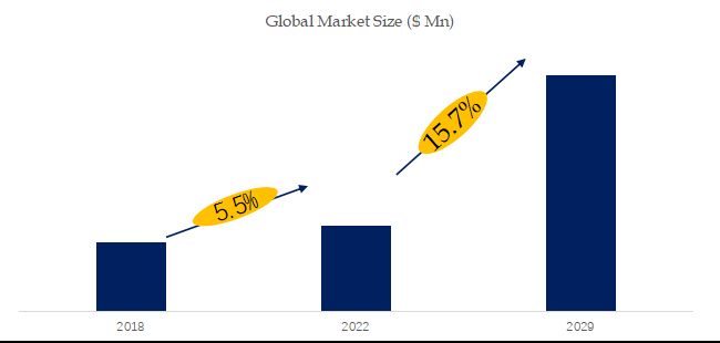 グローバル多関節ロボットのトップ会社の市場シェアおよびランキング 2024