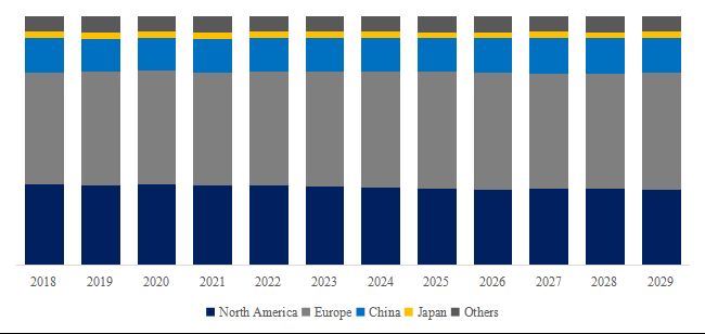 グローバルエアーマットレスのトップ会社の市場シェアおよびランキング 2024