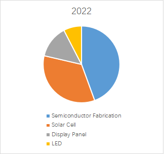 エッチング剤の世界市場レポート2024-2030