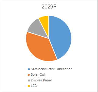 エッチング剤の世界市場レポート2024-2030