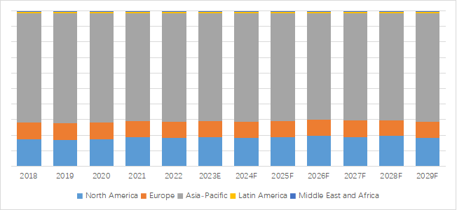 エッチング剤の世界市場レポート2024-2030