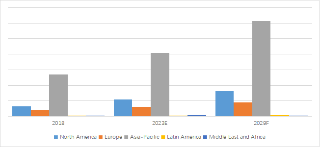 エッチング剤の世界市場レポート2024-2030