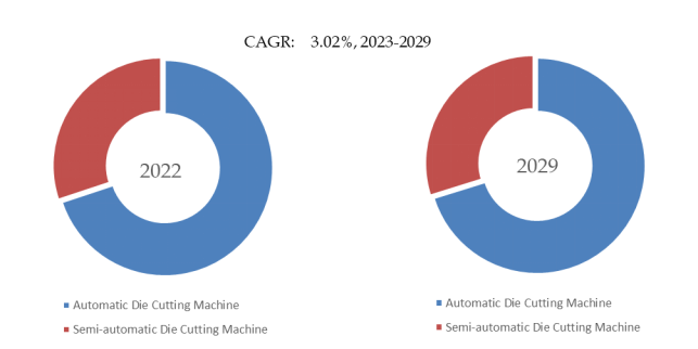 フラットベッドダイカッティングマシンの世界市場レポート2024-2030