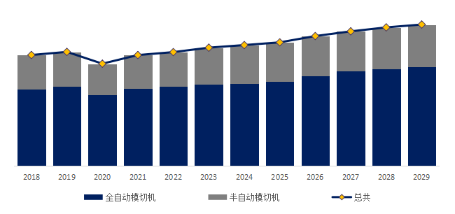 フラットベッドダイカッティングマシンの世界市場レポート2024-2030