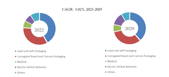 フラットベッドダイカッティングマシンの世界市場レポート2024-2030