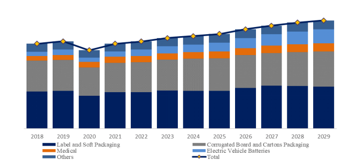 フラットベッドダイカッティングマシンの世界市場レポート2024-2030