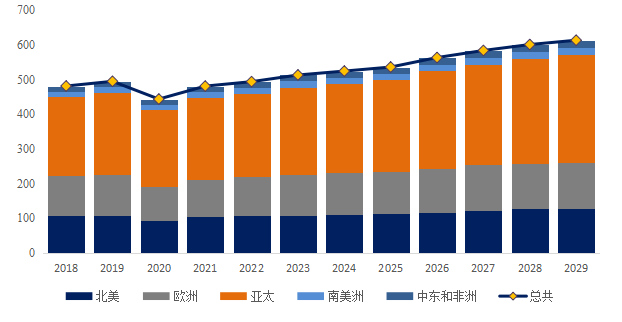 フラットベッドダイカッティングマシンの世界市場レポート2024-2030