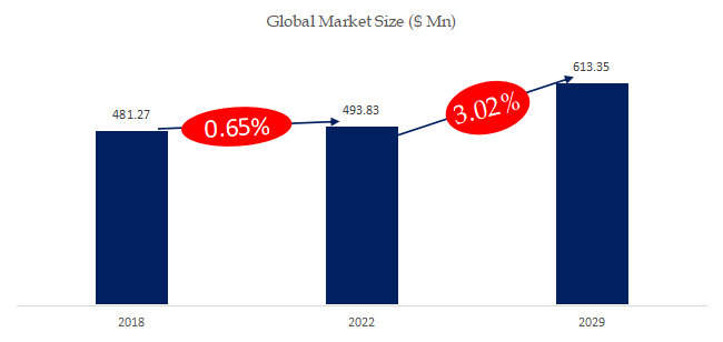 フラットベッドダイカッティングマシンの世界市場レポート2024-2030