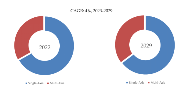 光ファイバジャイロスコープの世界市場レポート2024-2030