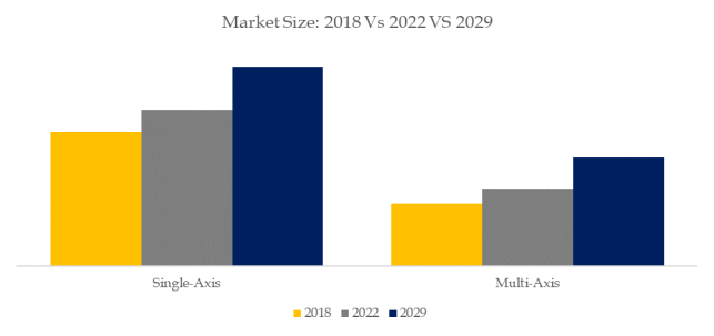 光ファイバジャイロスコープの世界市場レポート2024-2030