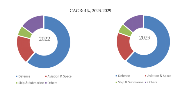 光ファイバジャイロスコープの世界市場レポート2024-2030