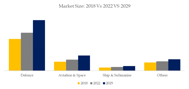 光ファイバジャイロスコープの世界市場レポート2024-2030