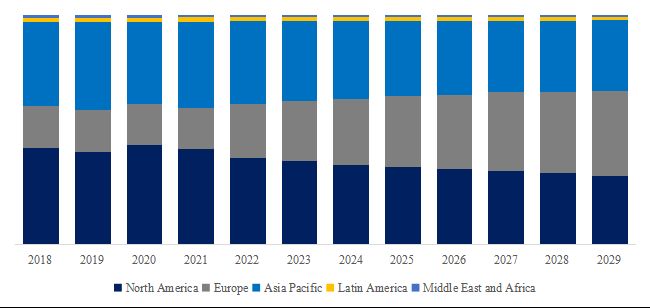 グローバル空気熱源ヒートポンプのトップ会社の市場シェアおよびランキング 2024