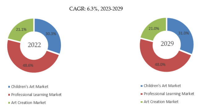 美術用絵の具の世界市場レポート 2024-2030