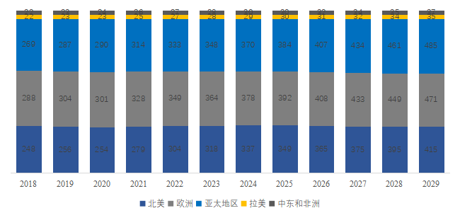 美術用絵の具の世界市場レポート 2024-2030