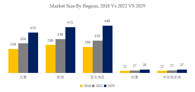 美術用絵の具の世界市場レポート 2024-2030