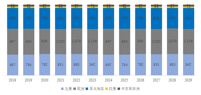 美術用絵の具の世界市場レポート 2024-2030