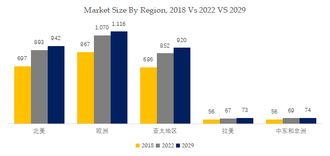 美術用絵の具の世界市場レポート 2024-2030