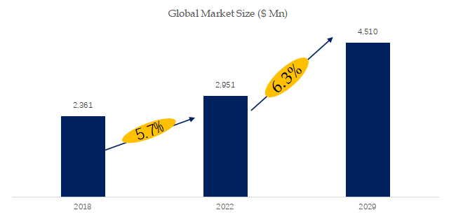 美術用絵の具の世界市場レポート 2024-2030