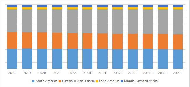 グローバル人工知能顕微鏡検査のトップ会社の市場シェアおよびランキング 2024