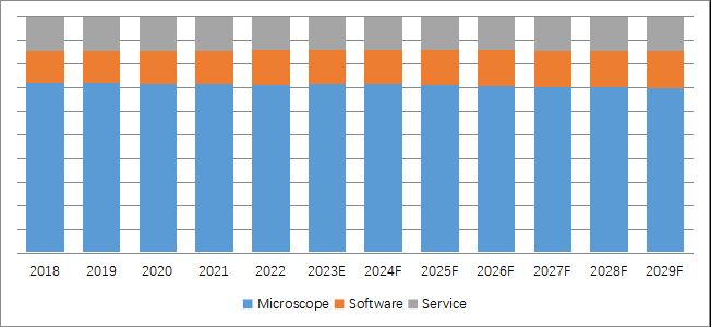 グローバル人工知能顕微鏡検査のトップ会社の市場シェアおよびランキング 2024