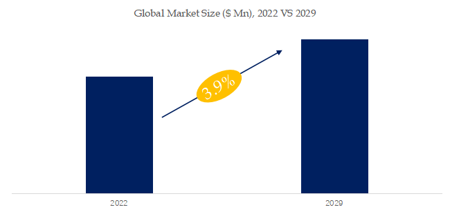 食品添加物の世界市場レポート2024-2030