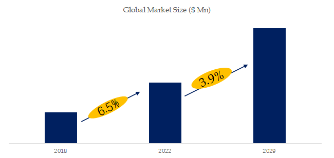 食品添加物の世界市場レポート2024-2030