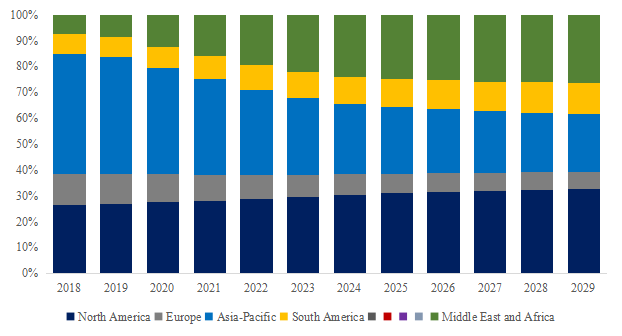 消防ポンプの世界市場レポート 2024-2030
