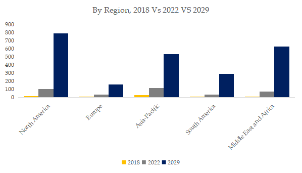 消防ポンプの世界市場レポート 2024-2030