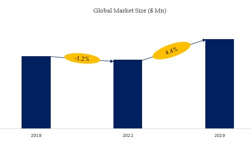 グローバル飽和クラフト紙のトップ会社の市場シェアおよびランキング 2024