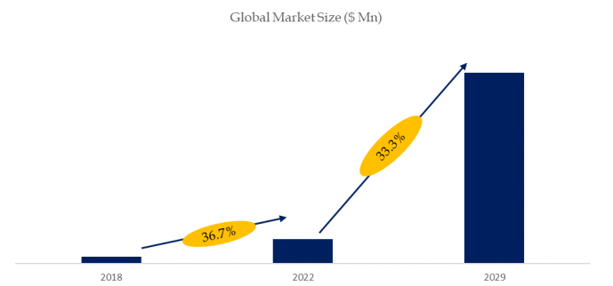 車のワイヤレス充電の世界市場レポート2024-2030