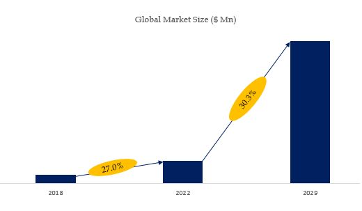 グローバルダイヤモンドベースの窒化ガリウム半導体基板のトップ会社の市場シェアおよびランキング 2024