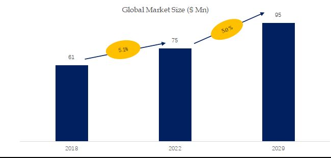 グローバルデカメチルシクロペンタシロキサン(D5)のトップ会社の市場シェアおよびランキング 2024