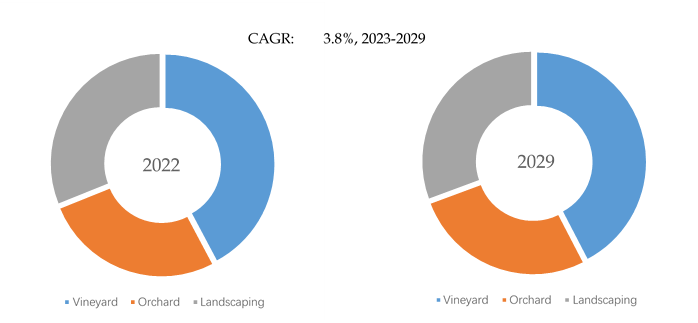 電気剪定ばさみの世界市場レポート2024-2030