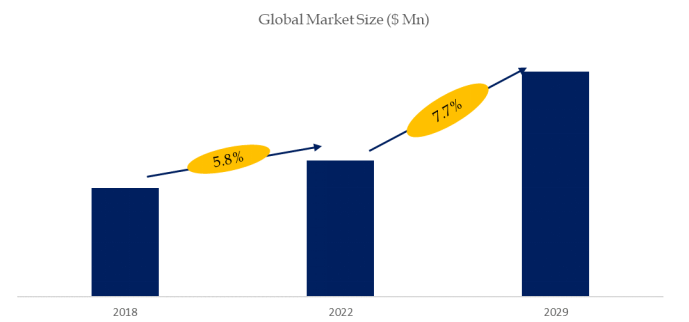 電子グレードのプロピレングリコールメチルエーテルアセテートの世界市場レポート2024-2030