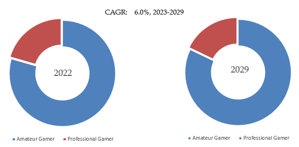 ゲーム ソフトウェアの世界市場レポート2024-2030