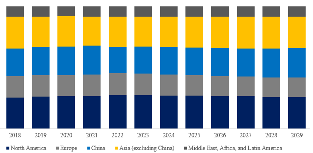 ゲーム ソフトウェアの世界市場レポート2024-2030